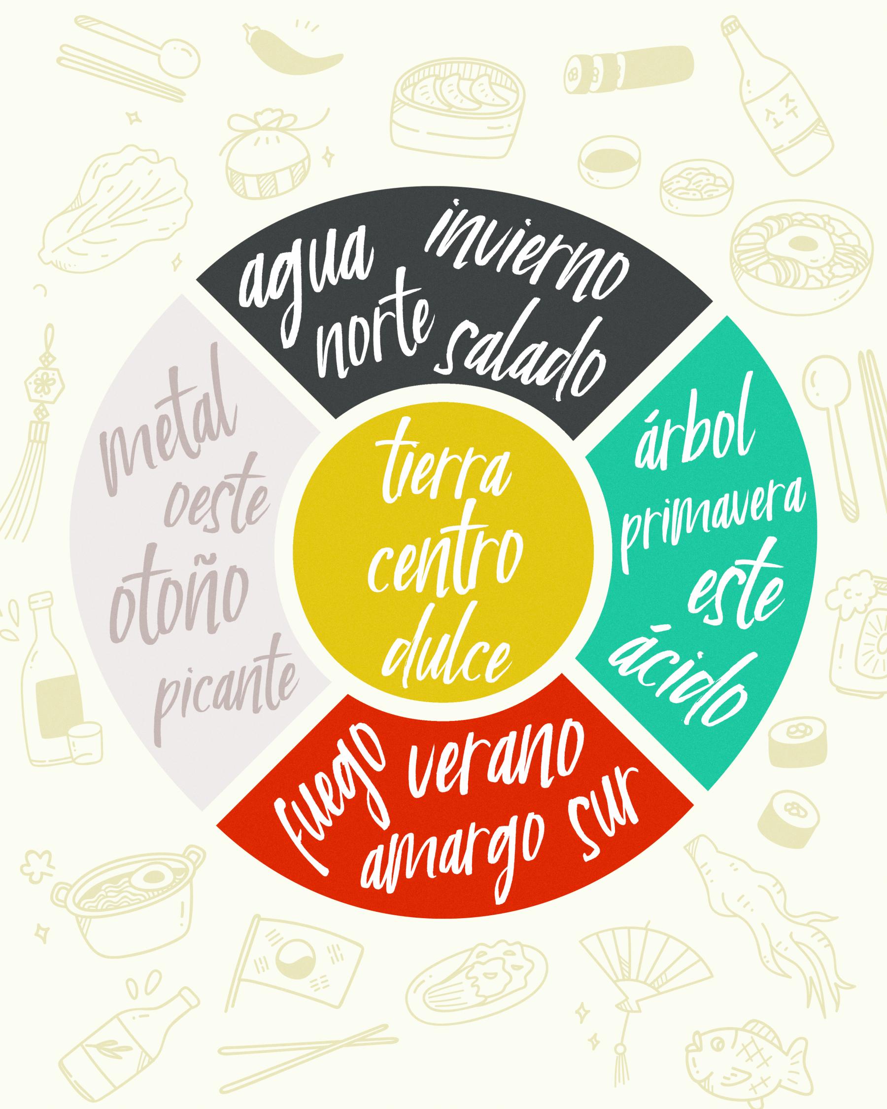 colores cocina coreana col and col